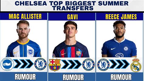 CHELSEA TOP BIGGEST SUMMER TRANSFERS RUMOURS 2023 - YouTube