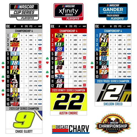 NASCAR Playoff Grids [Phoenix Championship Weekend] : NASCAR