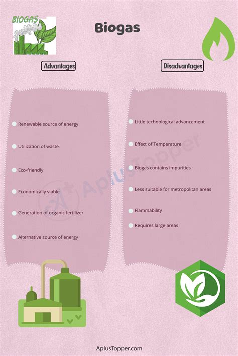 Biogas Advantages And Disadvantages | What is Biogas? Various ...