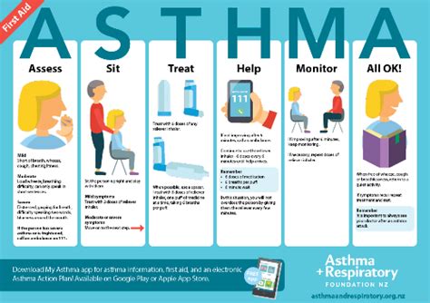 Asthma resources