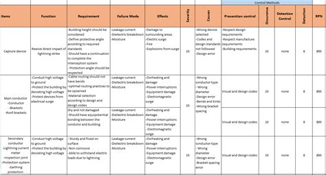 What Is The Difference Between Design Fmea And Process Fmea - Printable ...