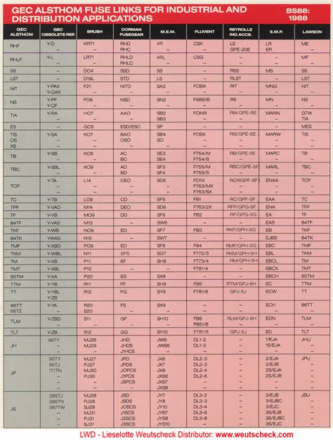 Britsh Standard Fuses Comparison Sheets - LWD | Weutscheck Distributor