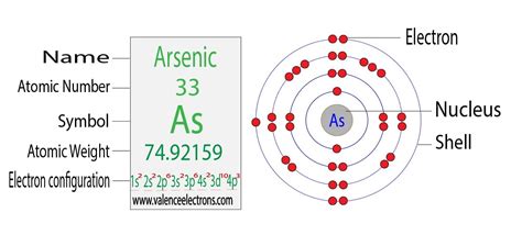 16+ Orbital Diagram For Arsenic - DanelleSimra