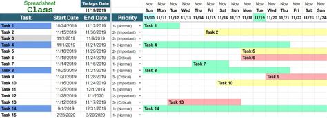 Google sheets project management dashboard