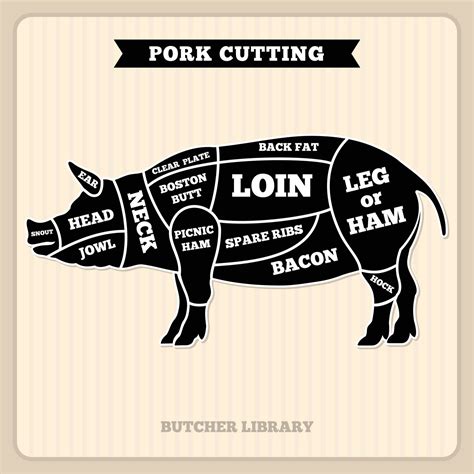 Pork Cuts Diagram Printable