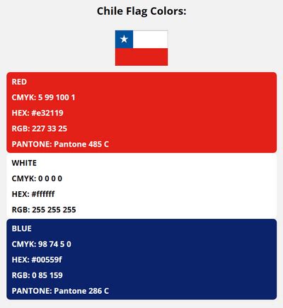 Chile Flag Colors | HEX, RGB, CMYK, PANTONE COLOR CODES OF SPORTS TEAMS