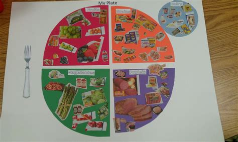 School nutrition, Food activities, Kids nutrition