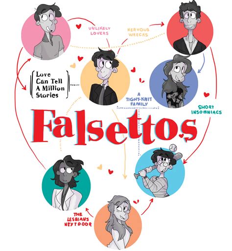 Falsettos Poster by CORDUROYDS on DeviantArt