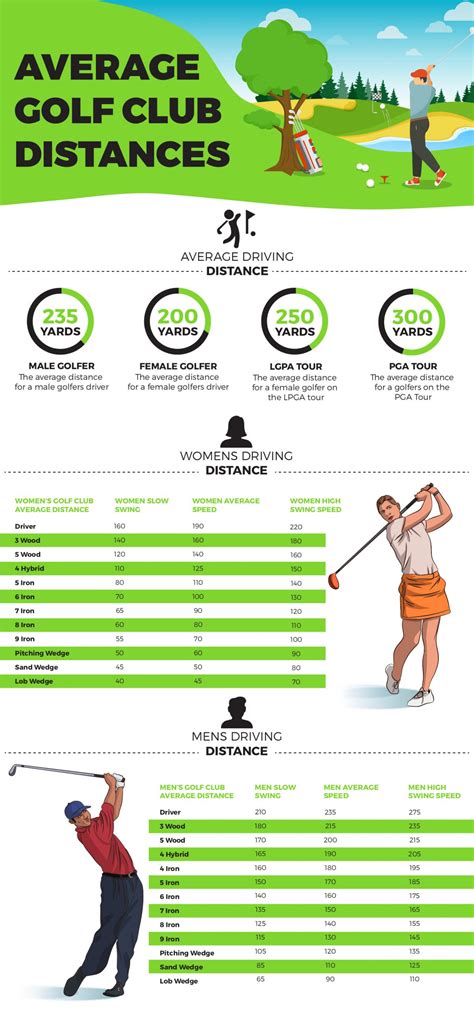 Mens Golf Club Length Chart - Golf Club Yardage And Specification Chart ...