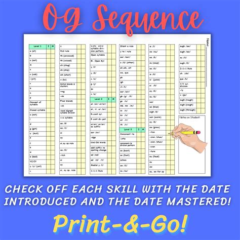 Orton Gillingham Scope and Sequence & Lesson Planning - Orton ...