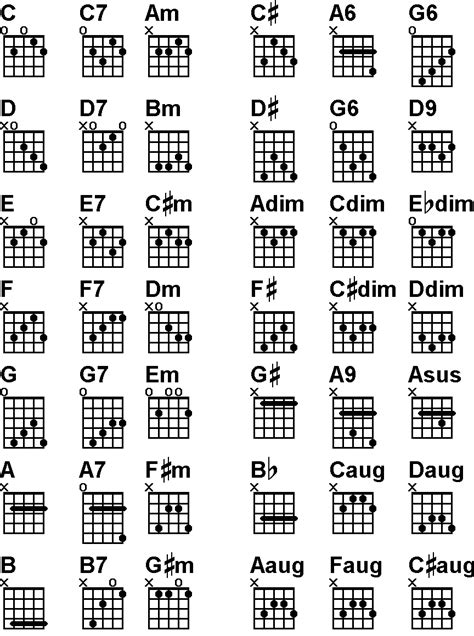 Bm Banjo Chord G Tuning - Chord Walls