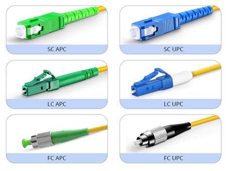 FO Connectors En PDF Optical Fiber Electrical Connector, 44% OFF