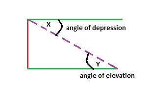 Angle of Depression | Definition, Formula & Examples - Lesson | Study.com