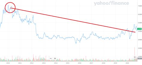 Is Wilmar International Still Worth a Buy? - Dividend Titan