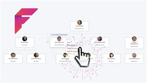 Creating an Interactive Org Chart