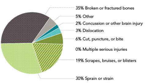 Falls and injury statics for senior and elderly – OMG Solutions