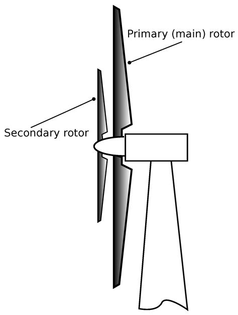 Rotor Wind Turbine