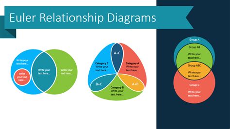 Euler Diagram