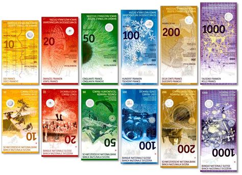 New Swiss Franc Currency Celebrating Nature and Science