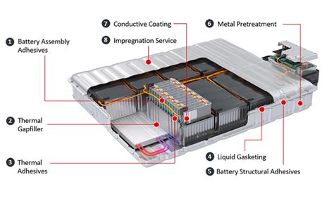 Henkel to Debut Electric Vehicle Battery Material Solutions at the ...