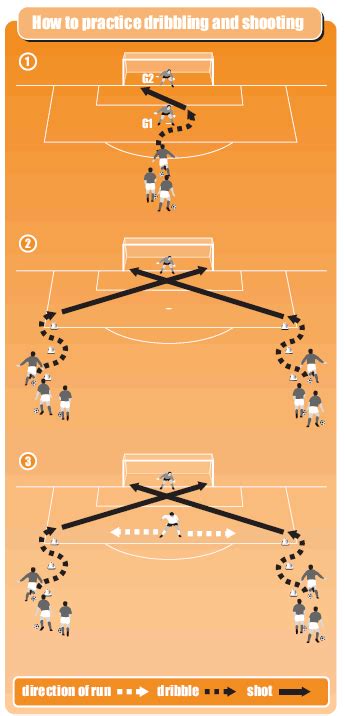 Simple soccer drills to work on dribbling and shooting | Soccer drills ...