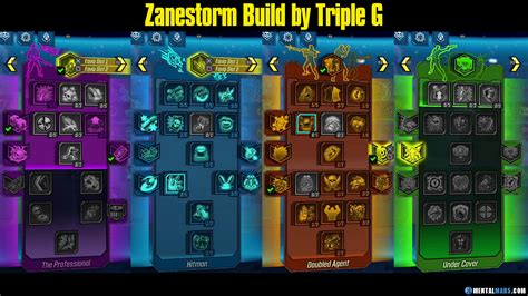 Zane "Zanestorm" Build - Borderlands 3 » MentalMars