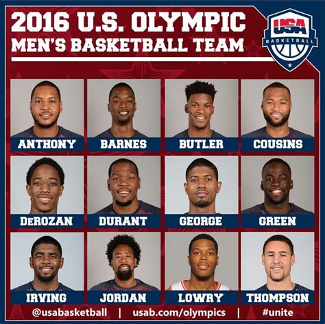 2016 U.S. Olympic team : nba