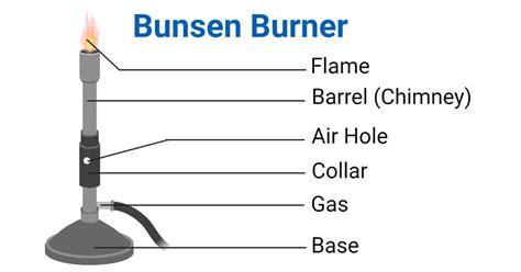 Bunsen Burner Diagram - AfsheinLakota