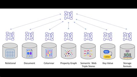 Polyglot Data Modeling example - YouTube