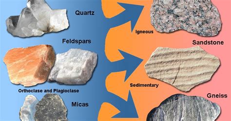 How Could the Same Minerals Form Different Rocks?