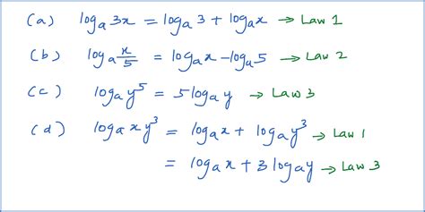 5.2a Laws of Logarithms (Example 1) – user's Blog!