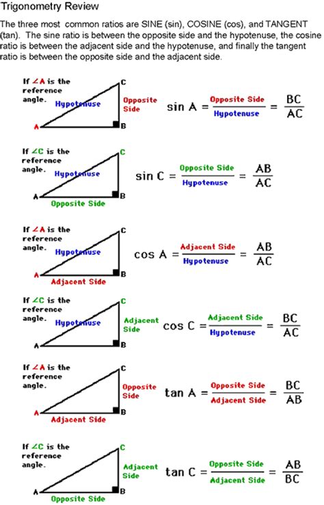 Sine, Cosine, Tangent diagram. For help on how to identify the adjacent ...