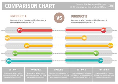 Free Comparison Chart Templates to Customize