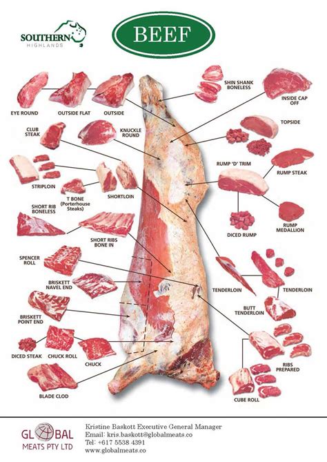 Australian Beef Cuts Chart: A Visual Reference of Charts | Chart Master