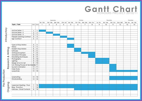 Hourly Gantt Chart Excel Template Xls - Template 1 : Resume Examples # ...