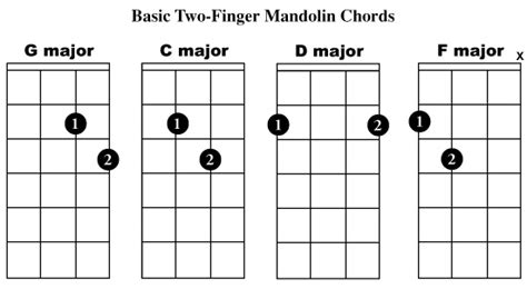 Beginner Mandolin Chords | Mandolin Compass