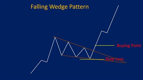 Wedge Pattern: Rising & Falling Wedges, Plus Examples - Srading.com