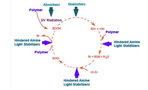 How to Avoid UV Degradation and Aging in Plastic | EYOUAGRO