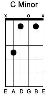 C Chord - C Sharp Minor Chord - 4 Easy Ways To Play This Chord - Click ...