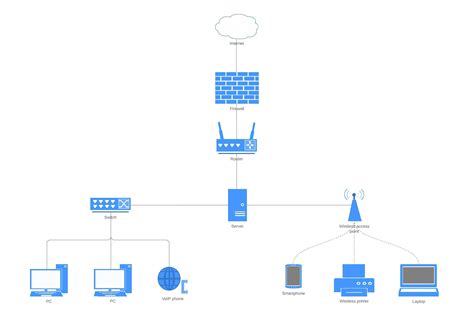 System Architecture Diagram Drawing Tool - The Architect