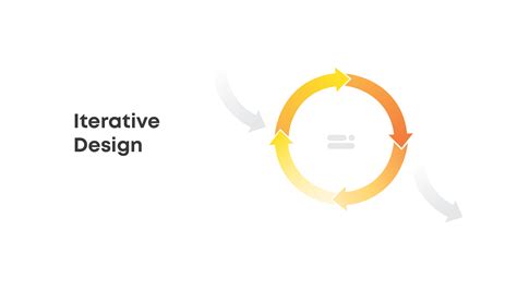 What Is an Iterative Design And Why You Should Use It? | ORIL