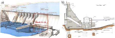 Figure 1 from Structural diagnosis of a concrete dam with cracking and ...