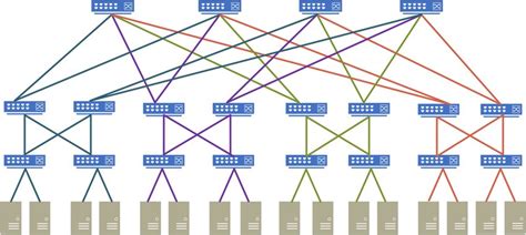 Fat Tree Network Topology with k = 4 | Download Scientific Diagram