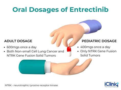 What Is Entrectinib?