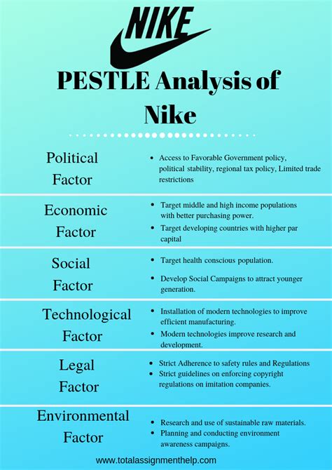 Pestle Analysis Examples of 5 Multinational Companies | Pestle analysis ...