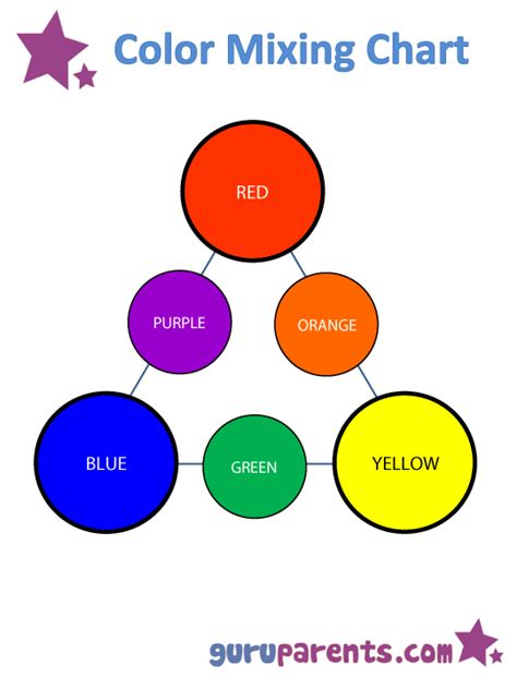 Mixing Colors | guruparents