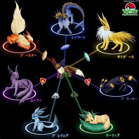 Eevee Evolution Chart by StellarWind.deviantart.com on @DeviantArt ...