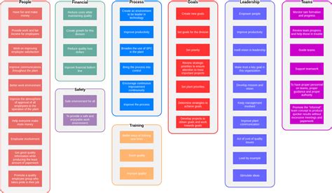 Affinity Diagram Template Free Download