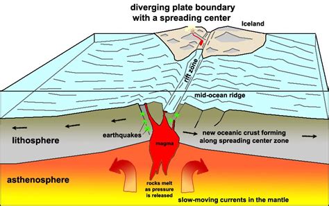 5.9: Deep-Ocean Basins - Geosciences LibreTexts