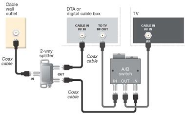 View 5 Xfinity Cable Box Installation - trendqvaluejibril